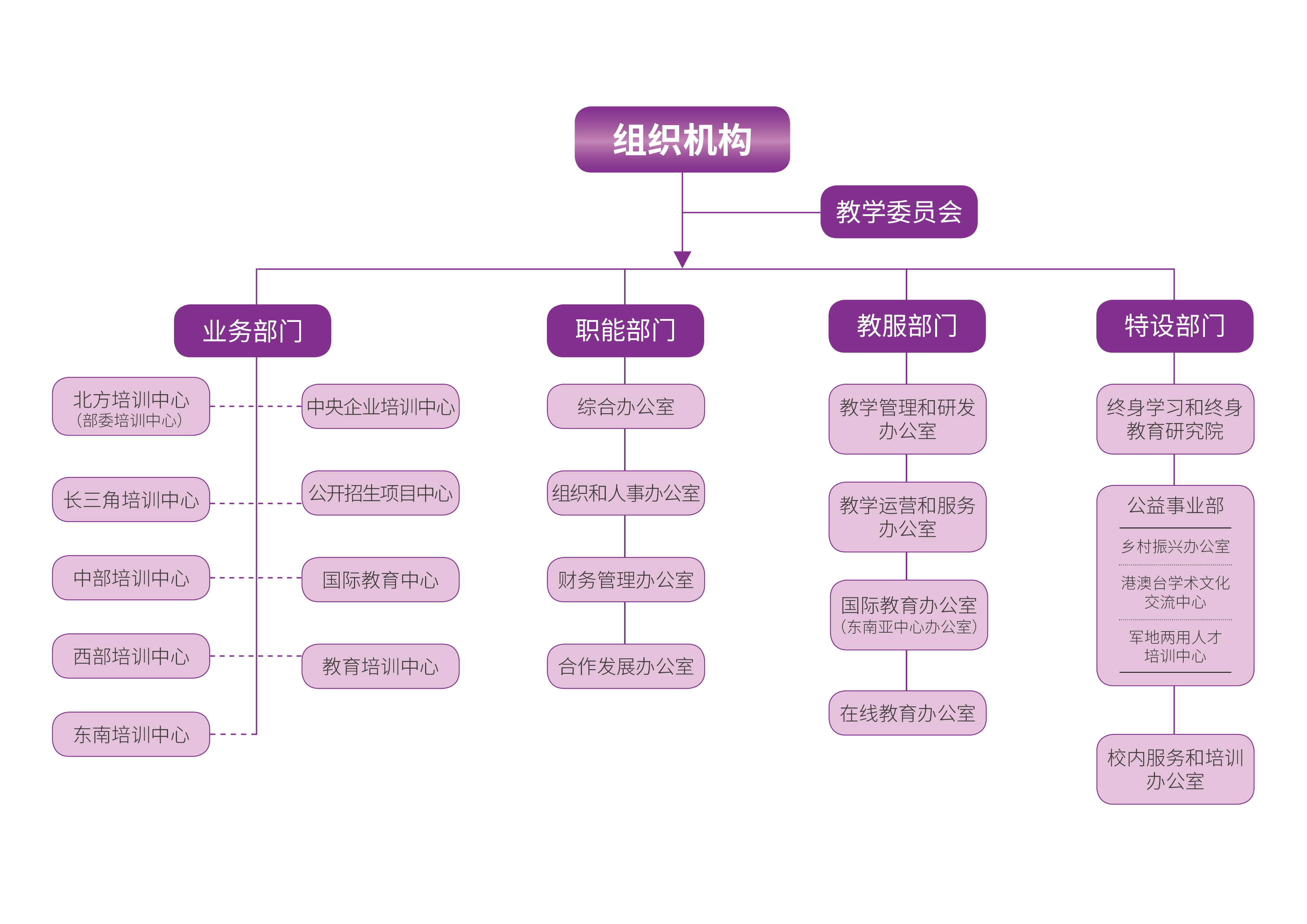 组织机构-清华大学继续教育学院