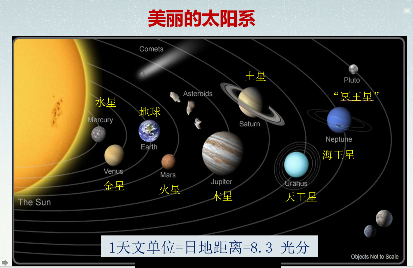 太阳家族八大行星位置内容|太阳家族八大行星位置版面设计