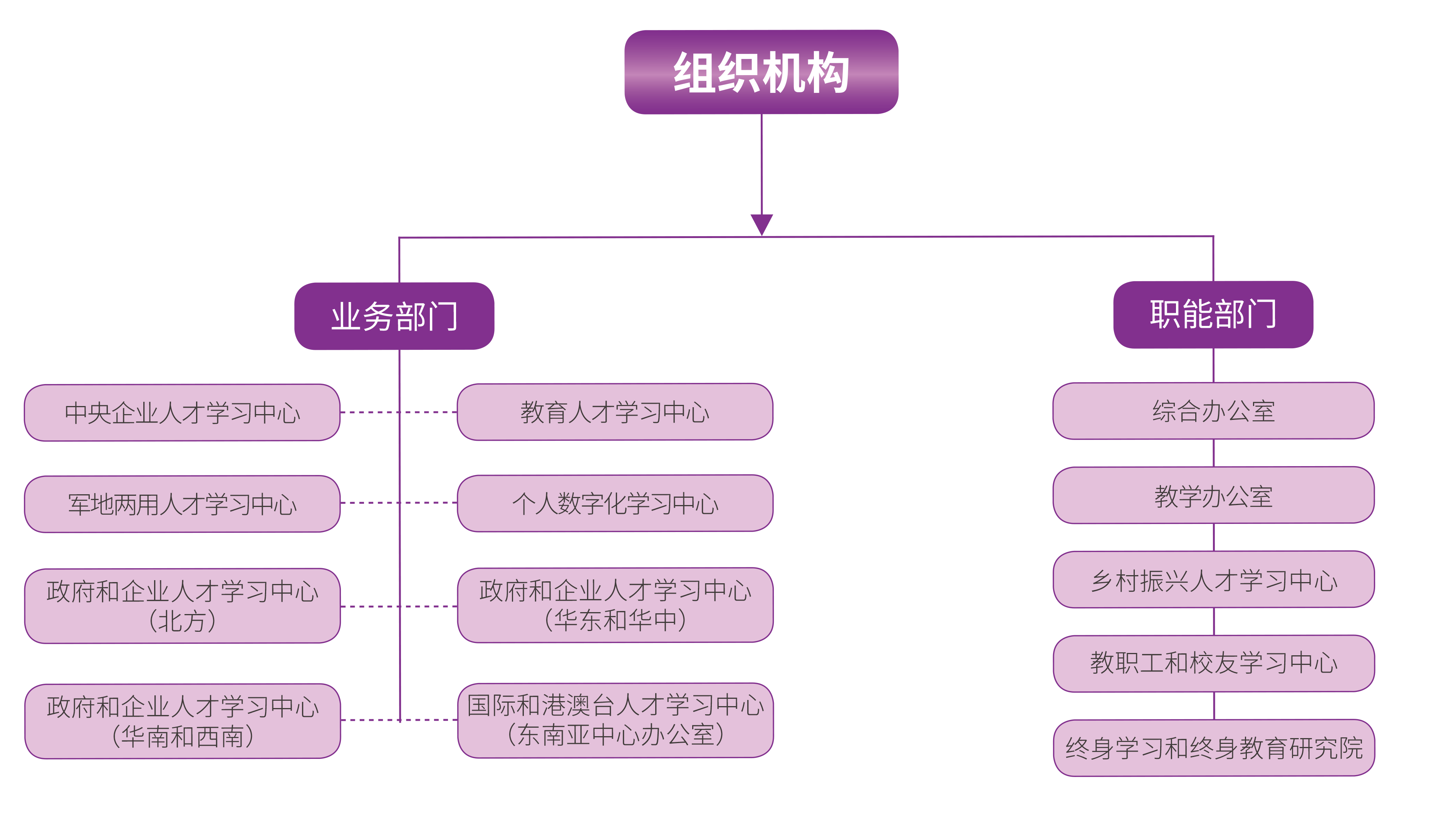 组织机构-清华大学继续教育学院